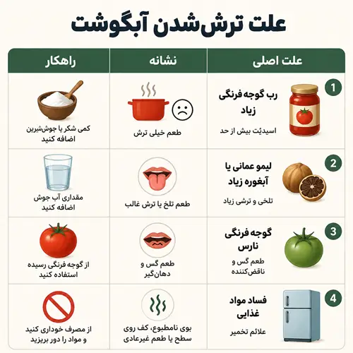 علت ترش‌شدن آبگوشت